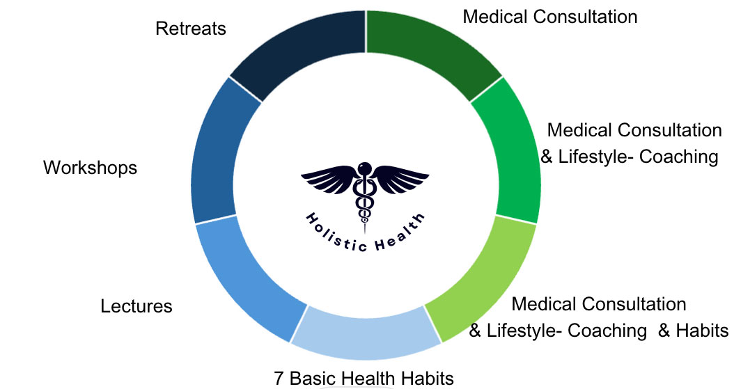 holistic-health-services